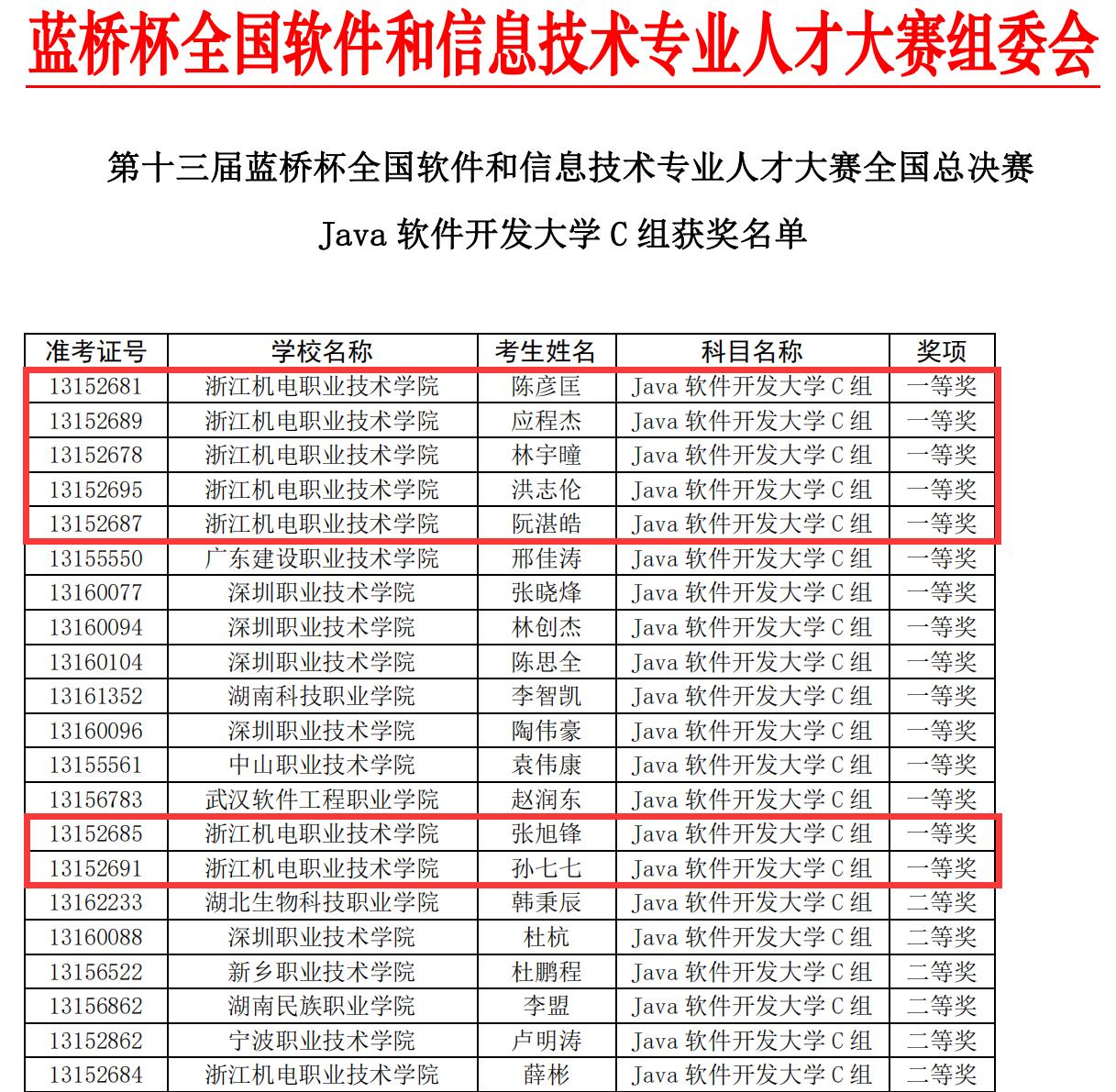 蓝桥成绩截图